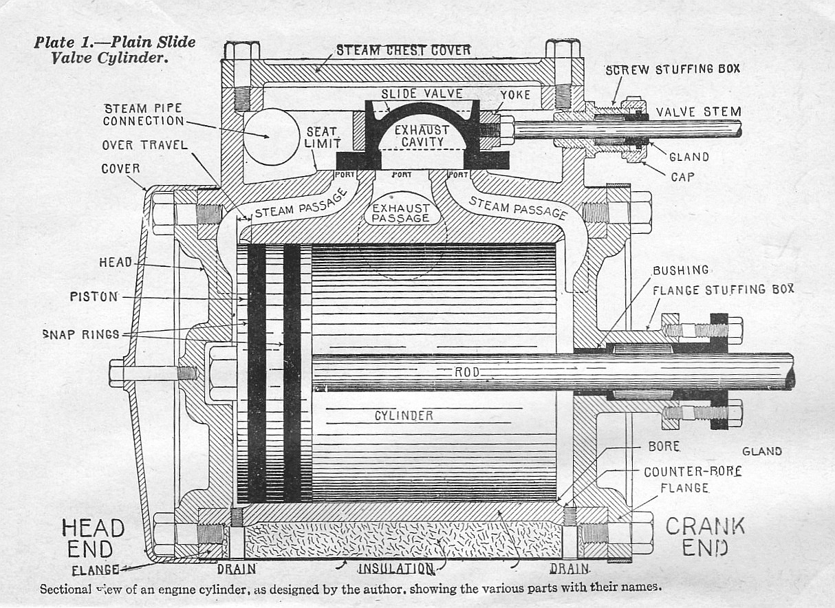 Slide Valve Design